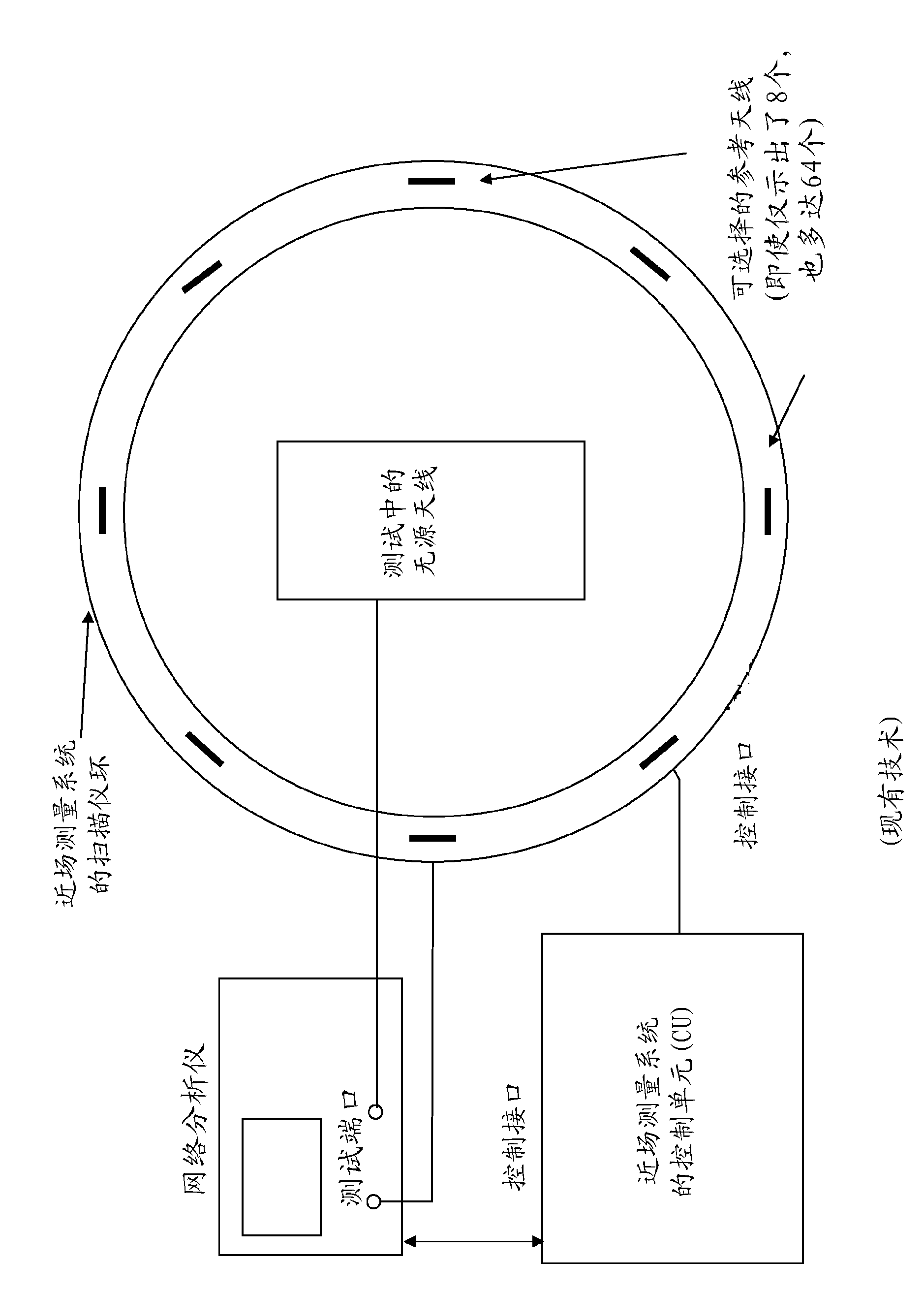 Apparatus for measuring a radiation pattern of an active antenna arrangement