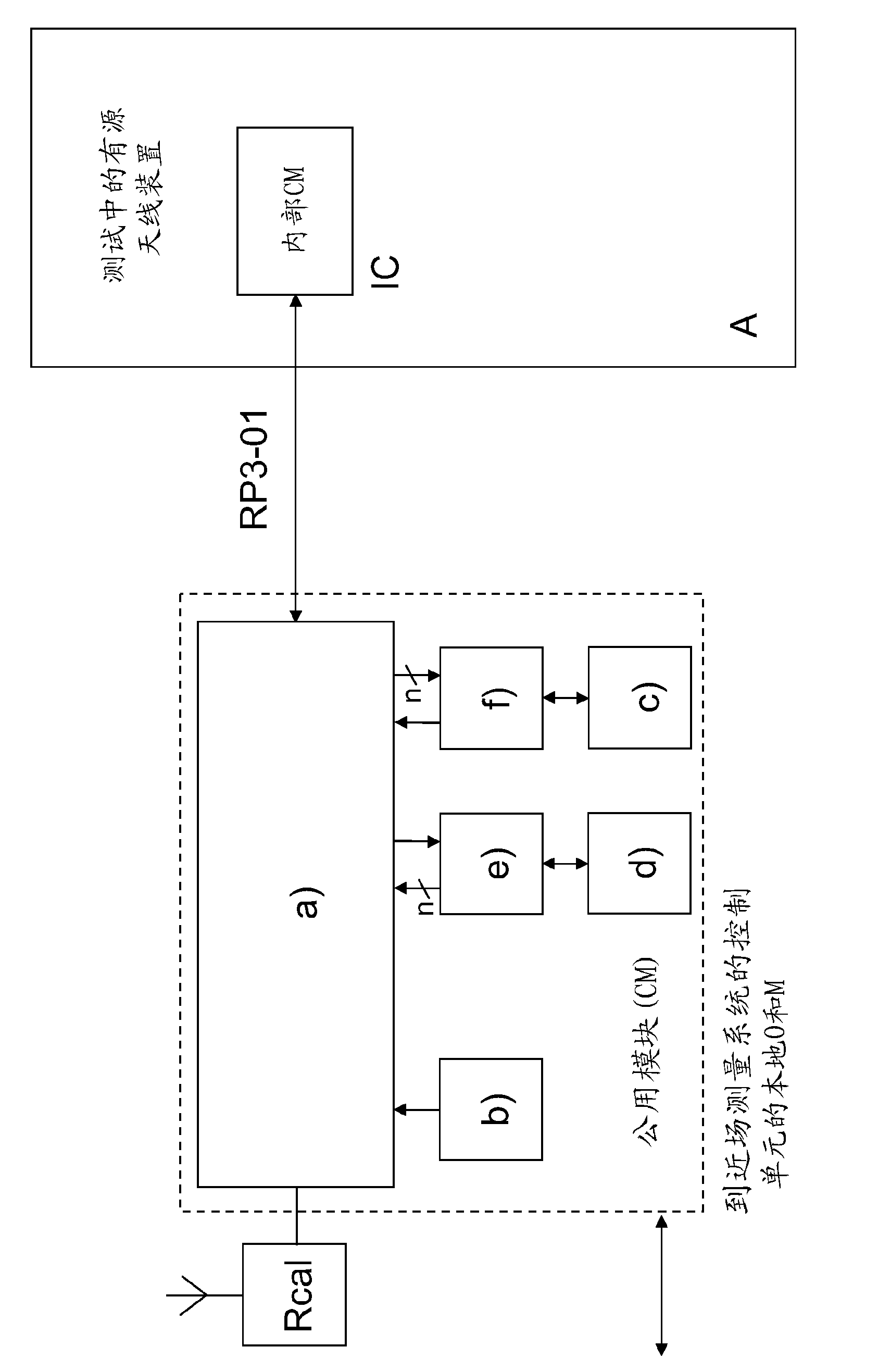 Apparatus for measuring a radiation pattern of an active antenna arrangement