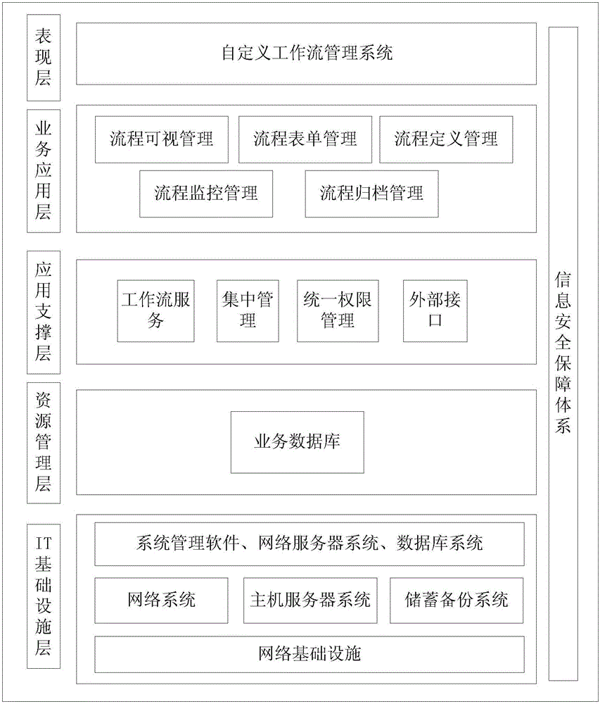 Customized process configuration office system based on visible process configuration