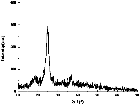 Method for directly synthesizing titanium dioxide nanoparticles on fabric fiber in situ