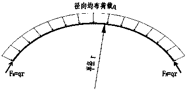 8-shaped double-wall steel cofferdam and construction operation process