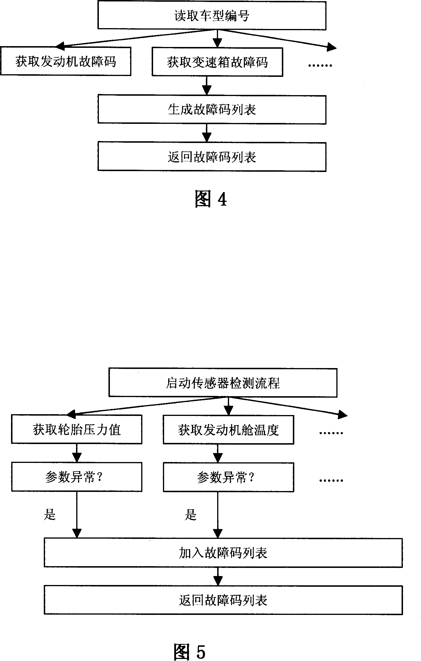 Vehicle intellectualized management system