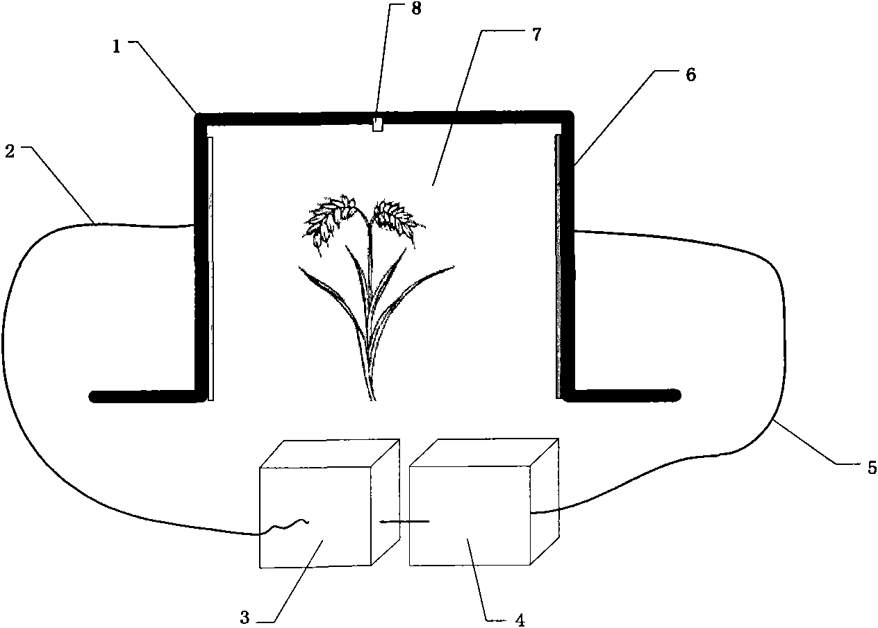 Device and method for measuring crop biomass
