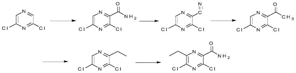Synthesis method of 3,5-dichloro-6-ethylpyrazineformamide