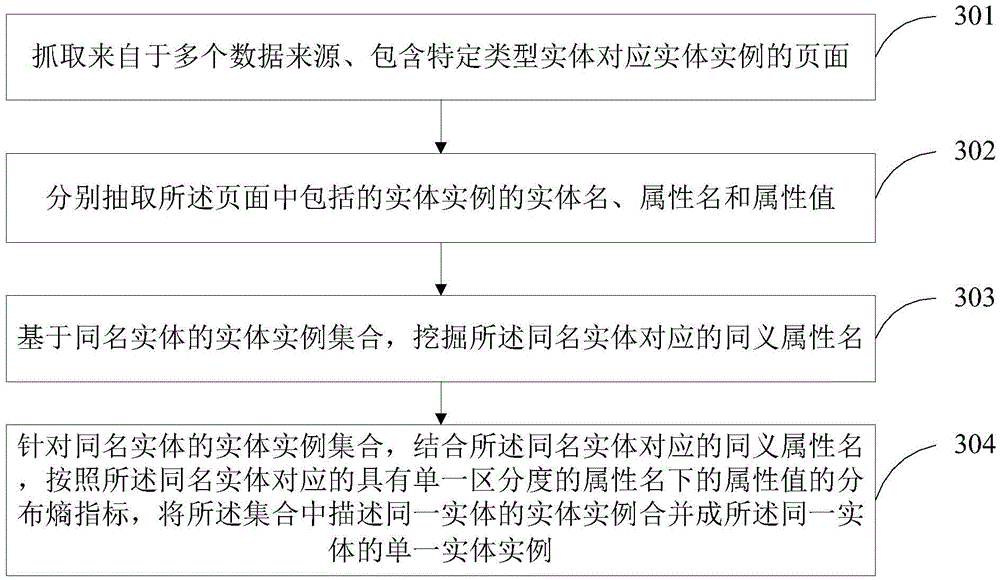 Mining method and device of single entity instance