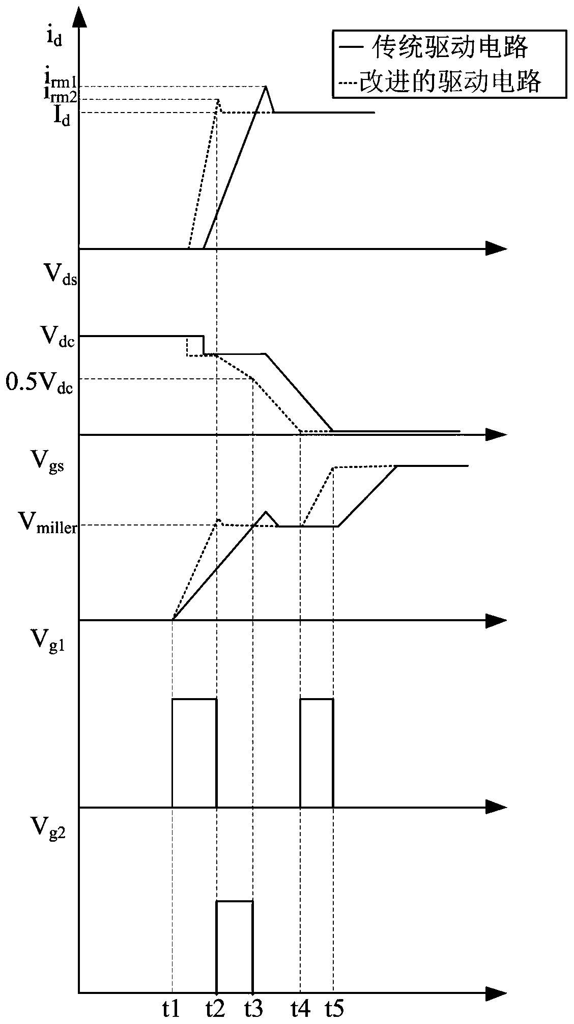 A driving circuit for a silicon carbide semiconductor field effect transistor