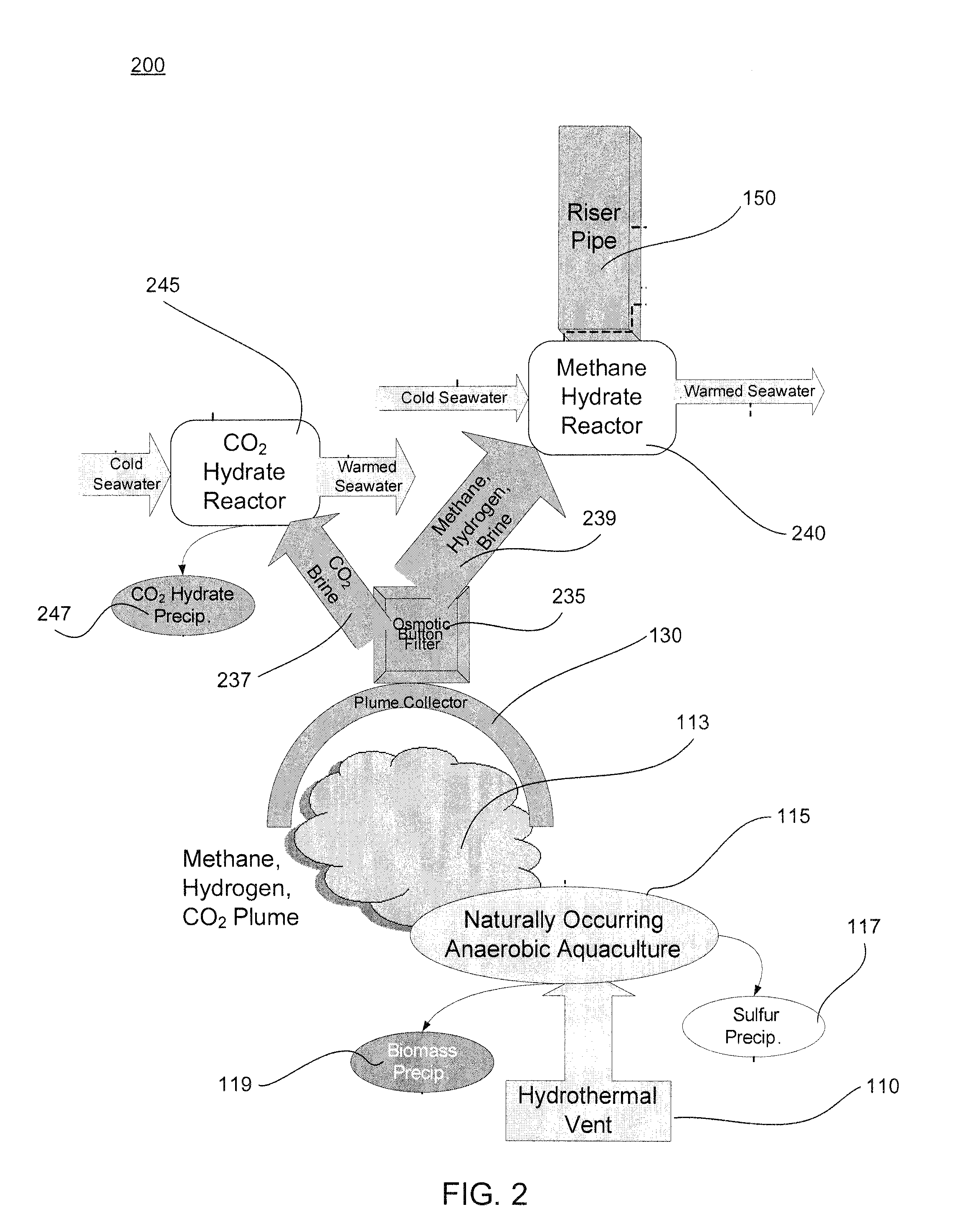Method and system for harvesting hydrothermal energy