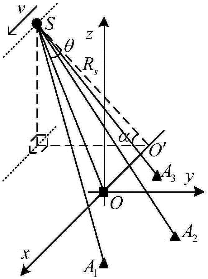 Sar spoofing jamming method based on joint network of jammer and receiver