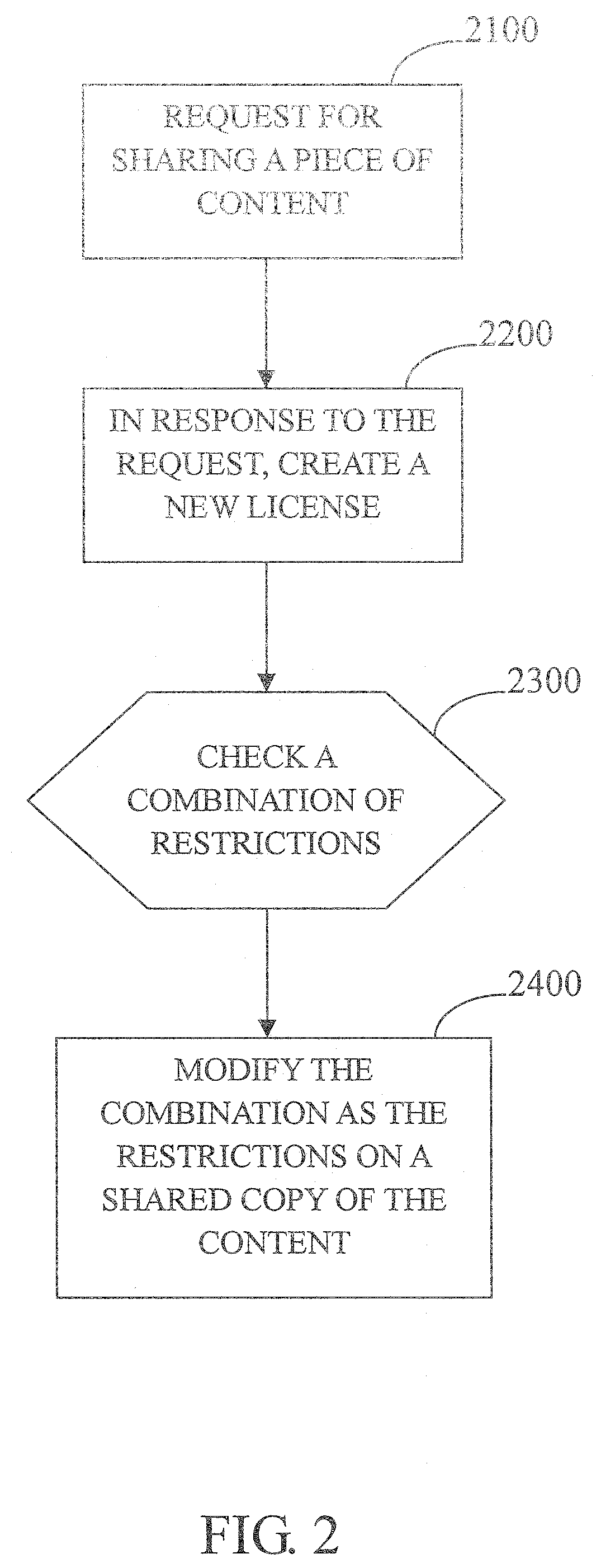 Content protection system and method for enabling secure sharing of copy-protected content