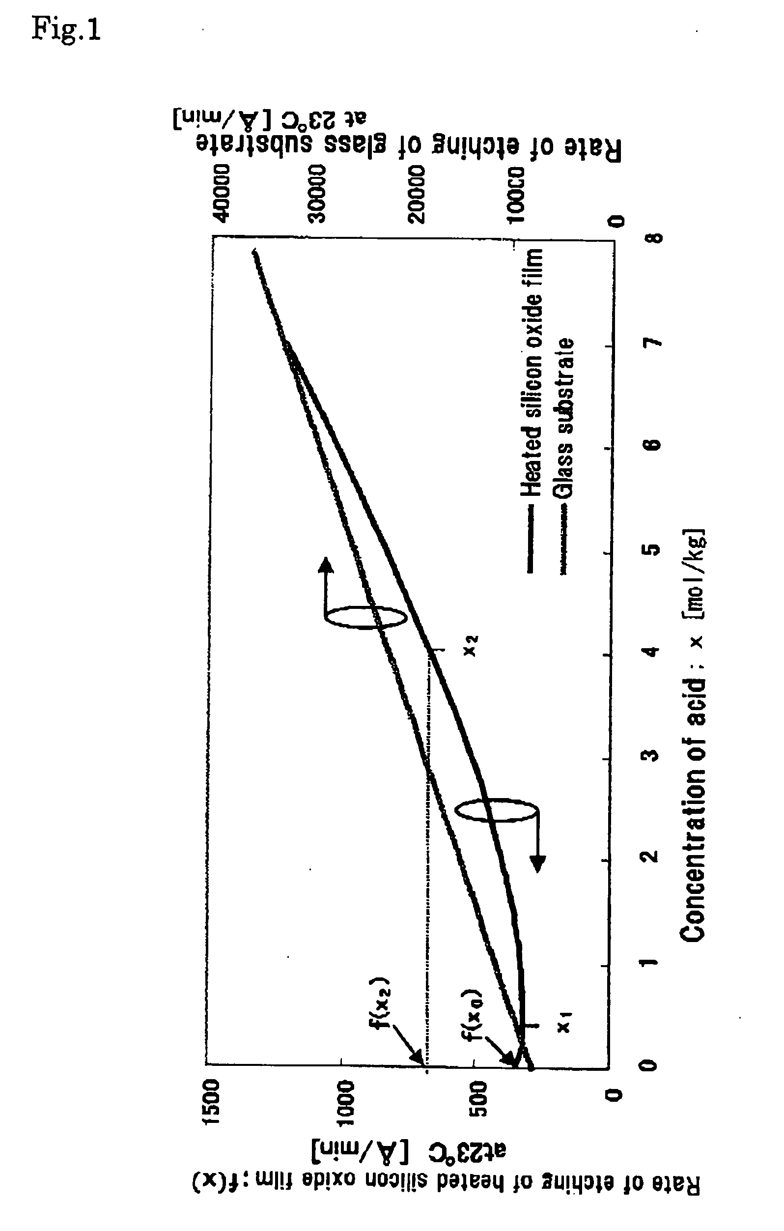 Surface treating fluid for fine processing of multi-component glass substrate