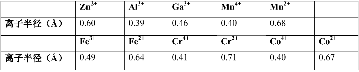 Electron transport material and preparation method thereof, and QLED device