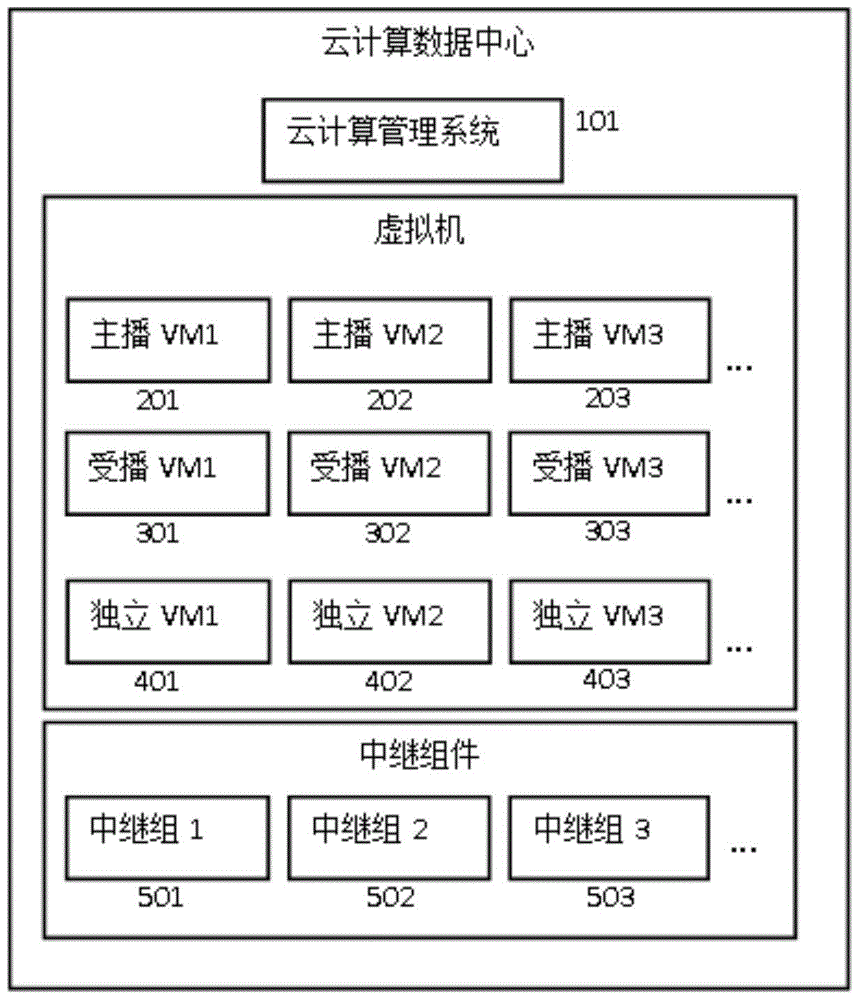 A cloud computing virtual machine media stream broadcasting method and system