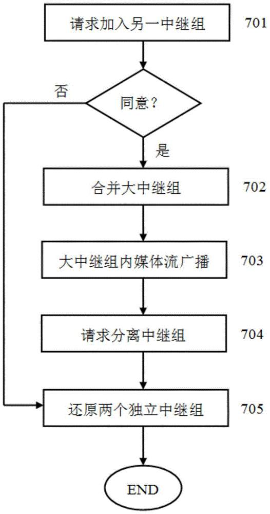 A cloud computing virtual machine media stream broadcasting method and system