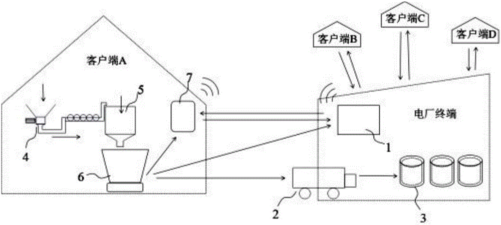Biomass power generation system and method based on Internet of Things
