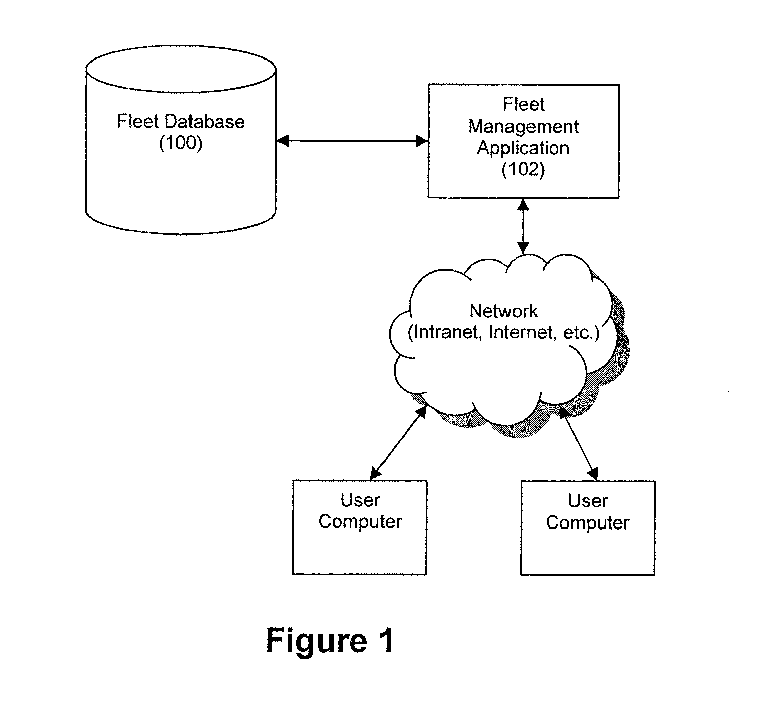 Method And System For Improved User Management Of A Fleet Of Vehicles