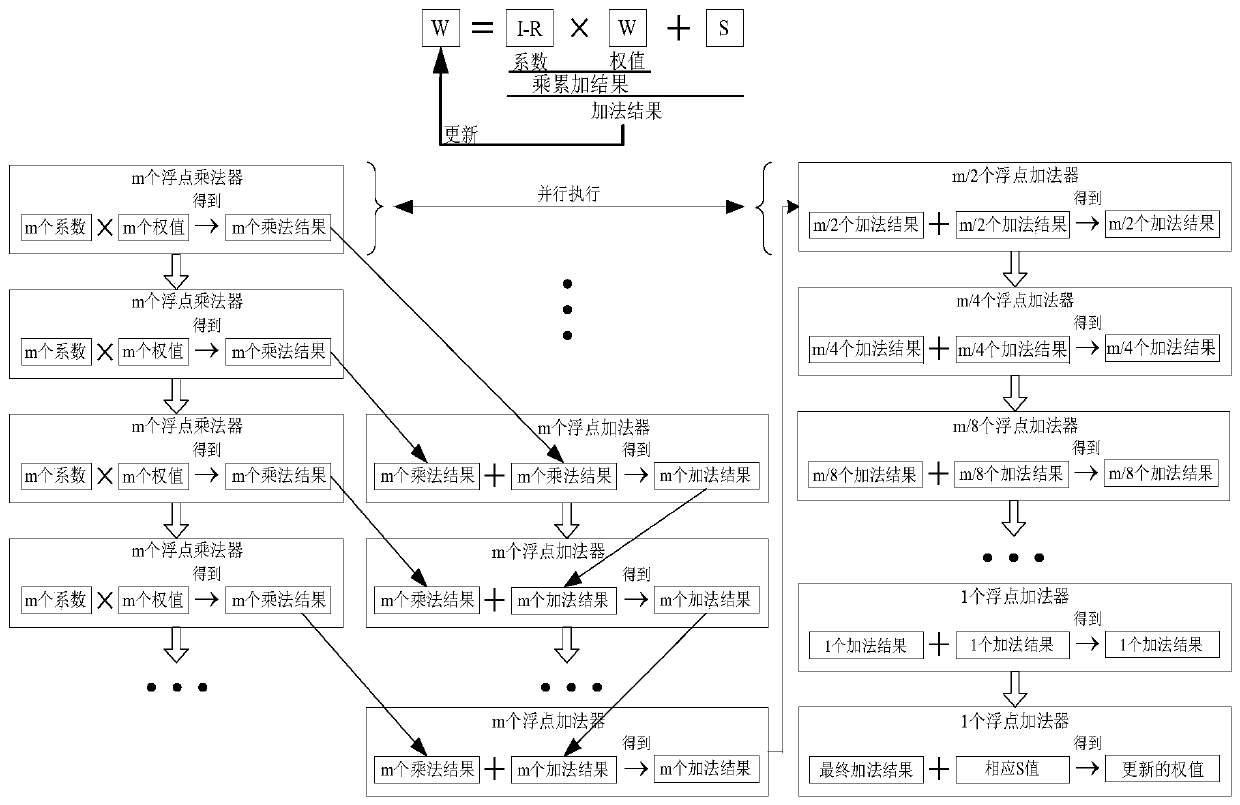 An Anti-jamming Method for Space-Time Navigation Based on Iterative Thought