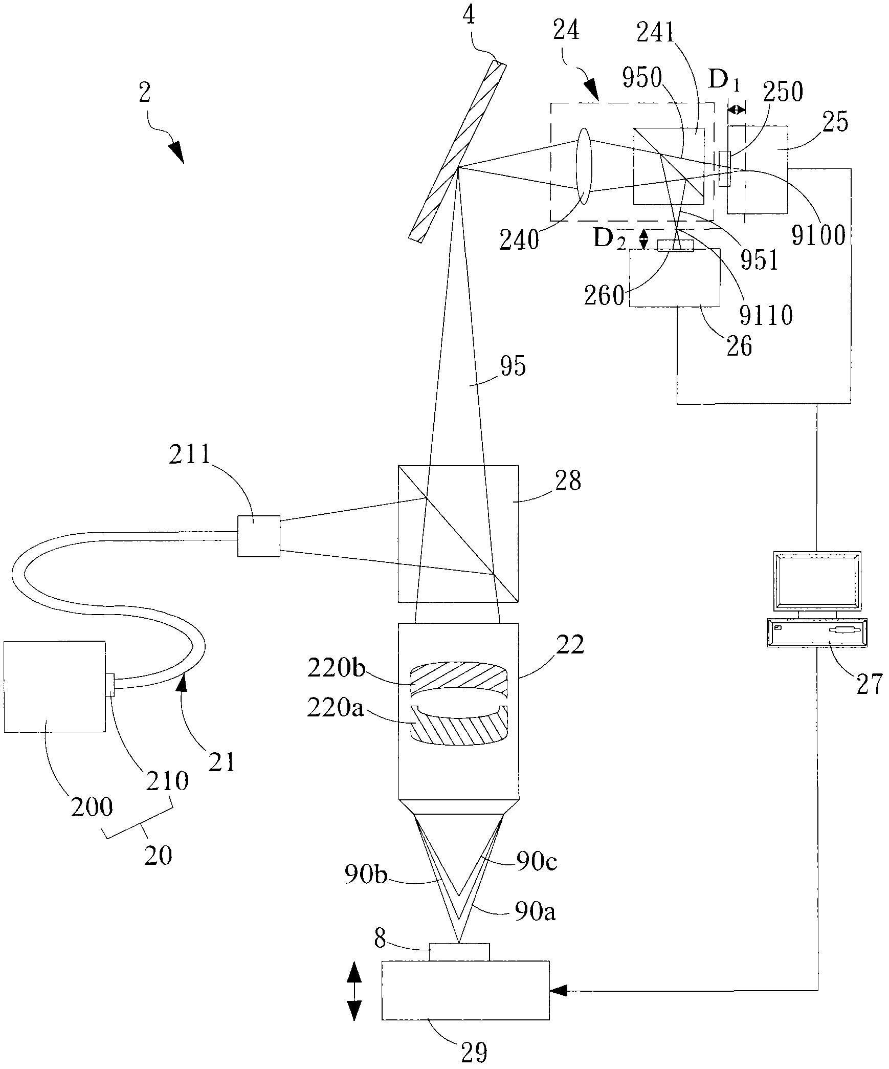 Multicolor confocal microscopy system and signal processing method thereof