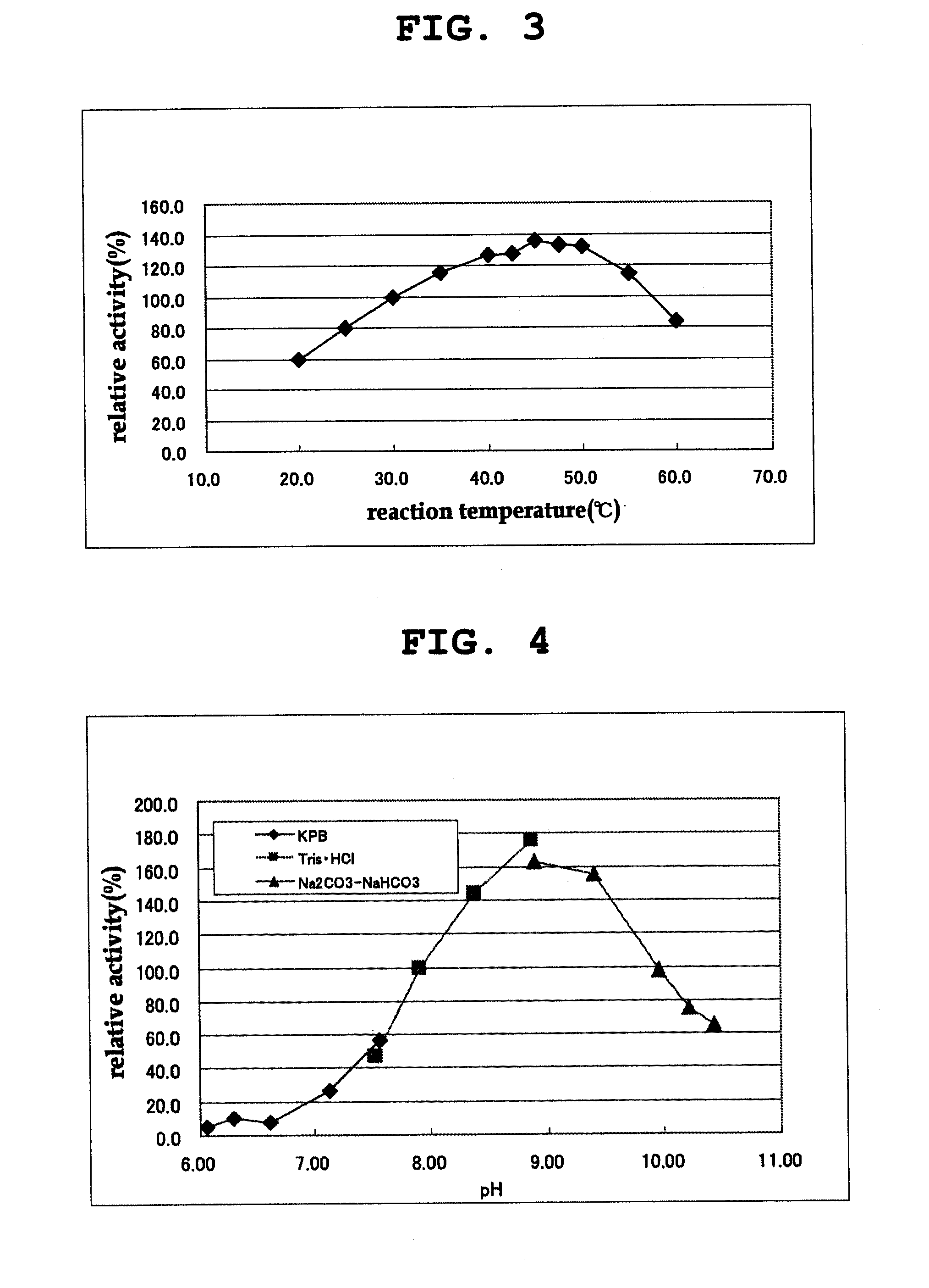D-amino acid oxidase, and method for production of l-amino acid, 2-oxo acid, or cyclic imine