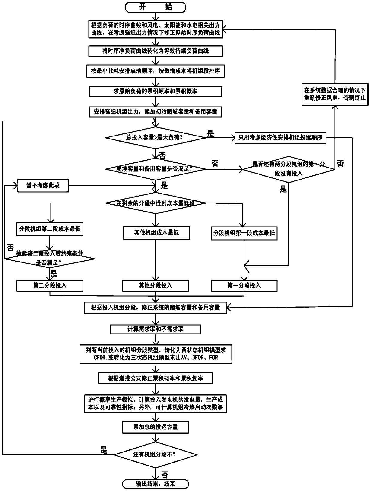 A Stochastic Production Simulation Method Considering Load and Wind Power Sequential Characteristics