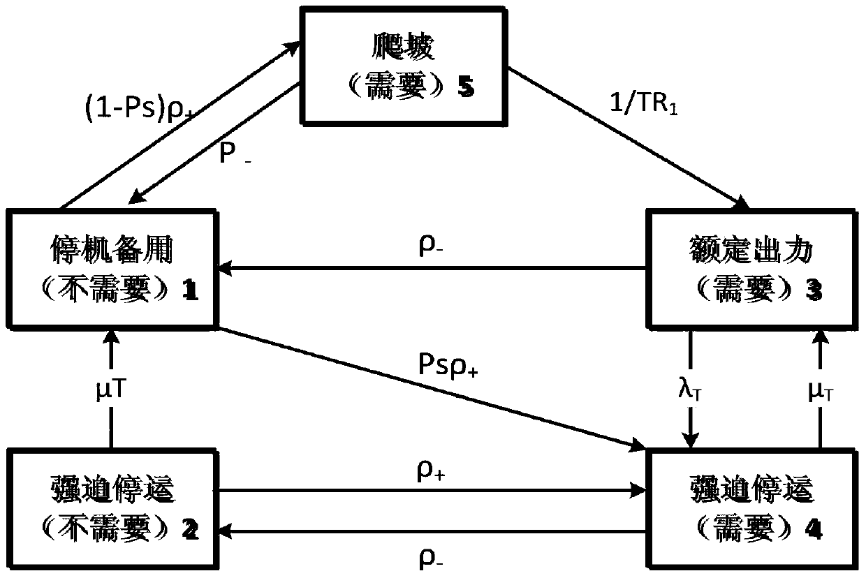 A Stochastic Production Simulation Method Considering Load and Wind Power Sequential Characteristics