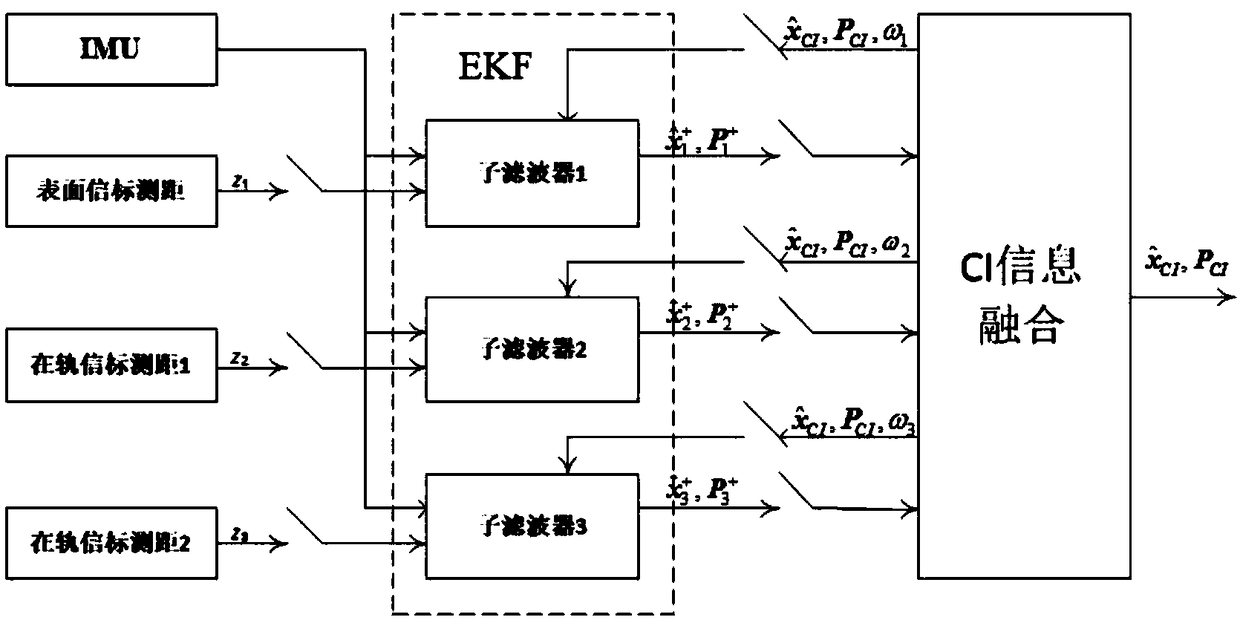 Distributed autonomous navigation method for Mars entry phase based on covariance cross fusion