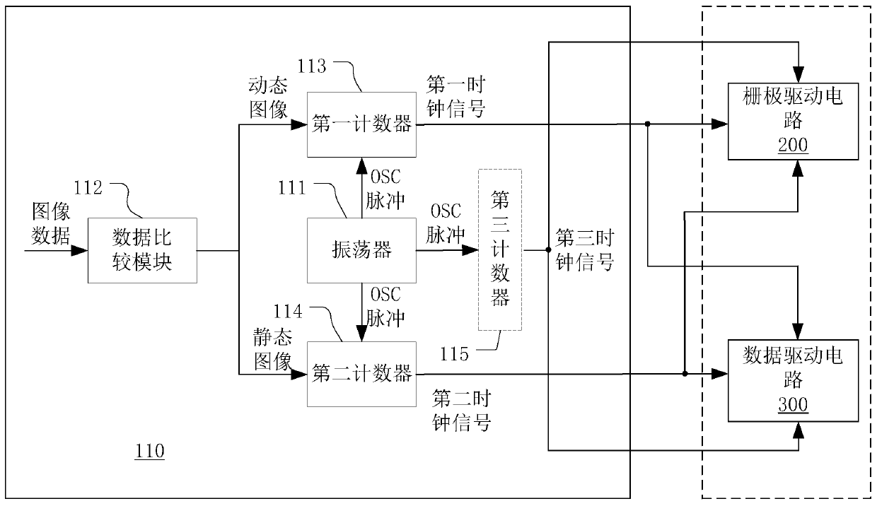 Clock signal generation circuit, driving chip, display device and clock signal generation method