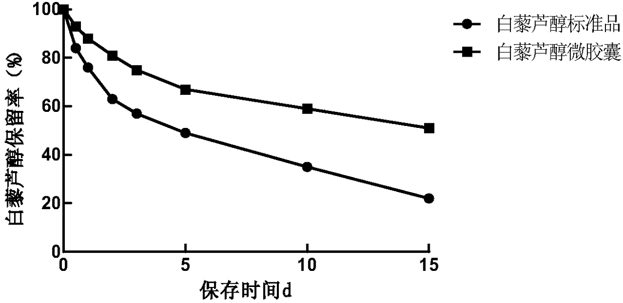 Method for preparing microcapsules from A-type crystalline structure starch entrapped resveratrol and L-alpha-phosphatidylcholine