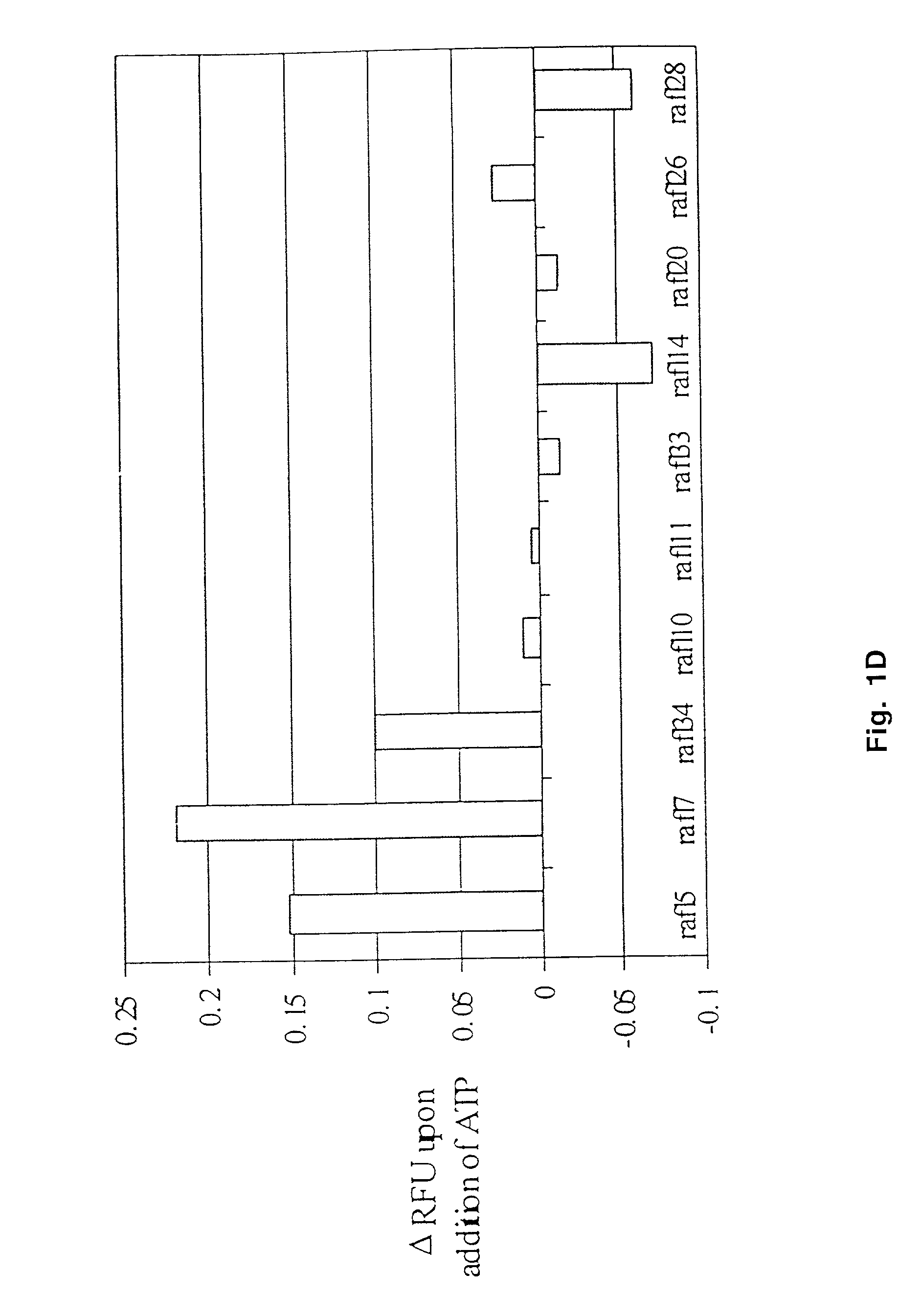 In vitro selection of signaling aptamers