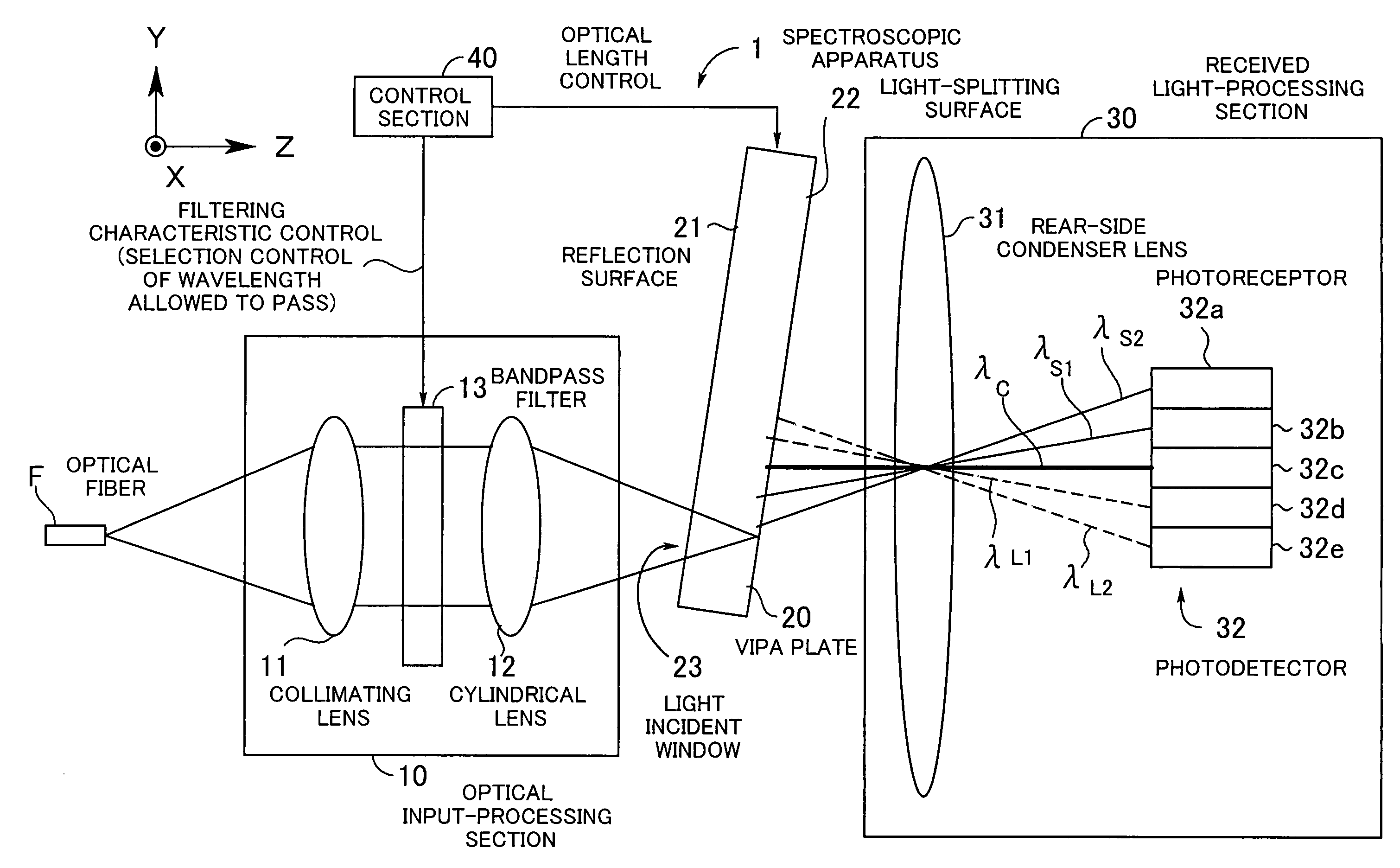 Spectroscopic apparatus