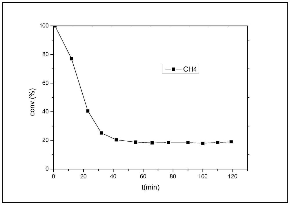 Coupling process method and system for methane cracking and alkaline earth metal carbide preparation