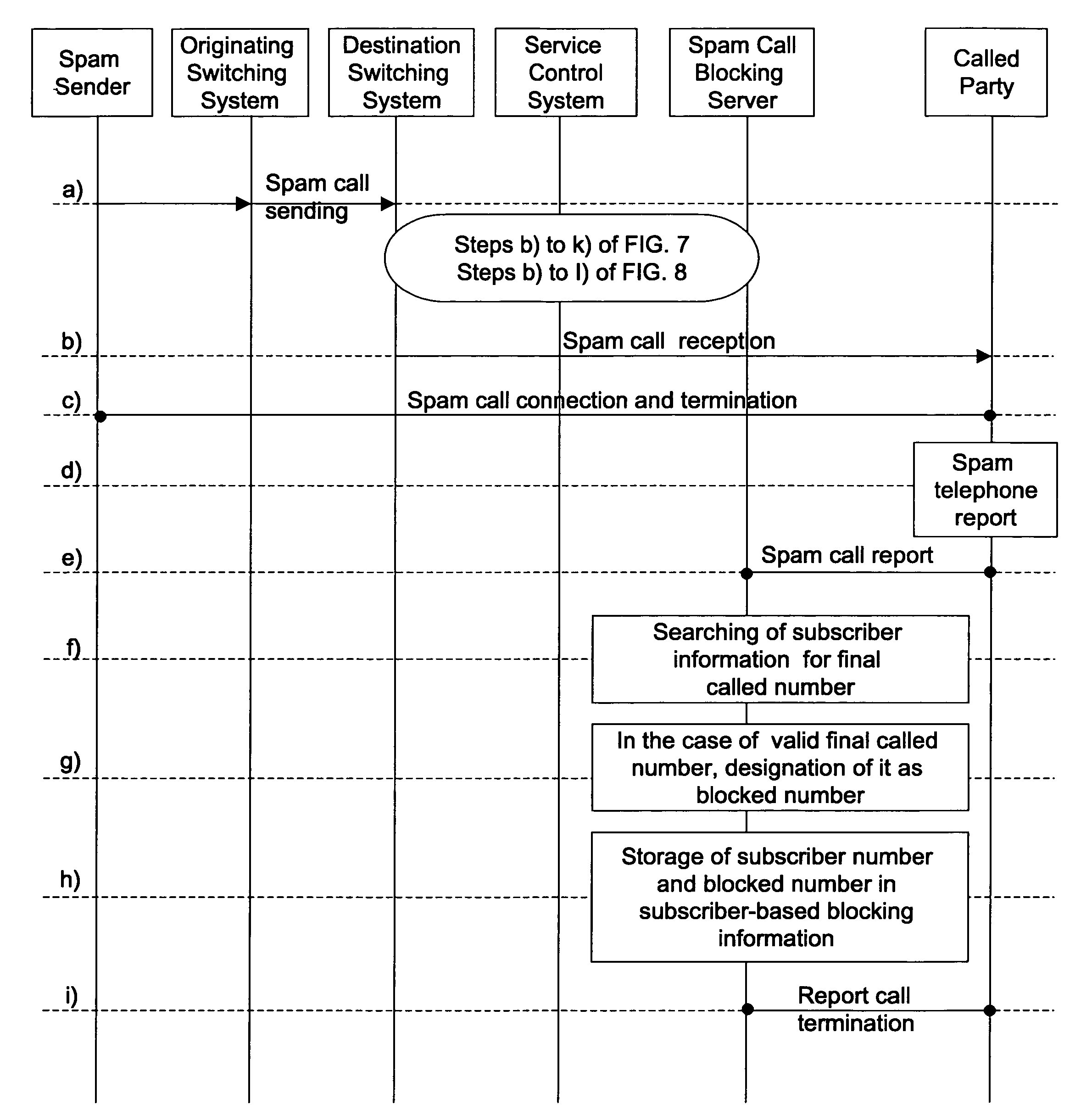 Automatic identification and blocking method of spam cell