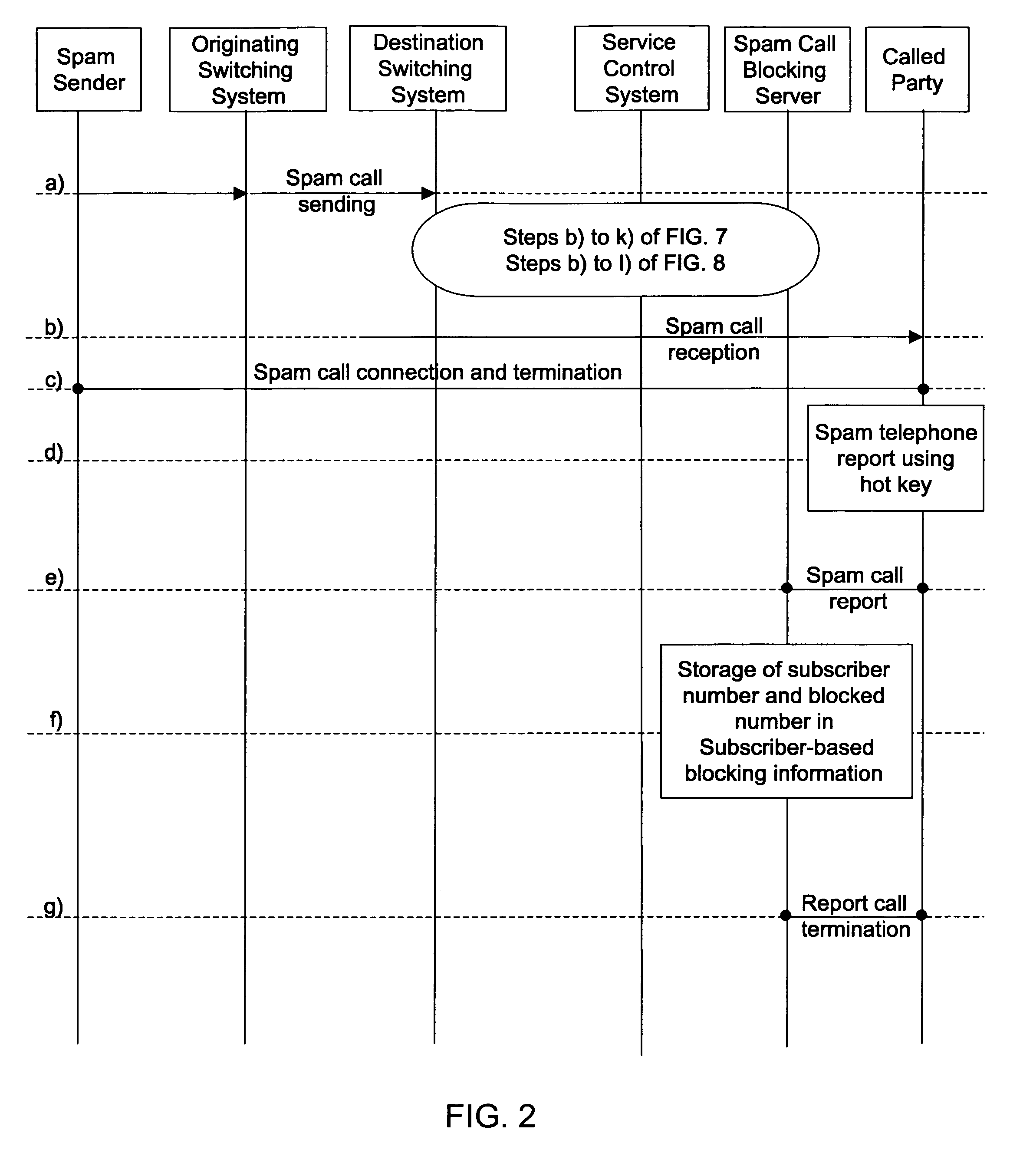 Automatic identification and blocking method of spam cell