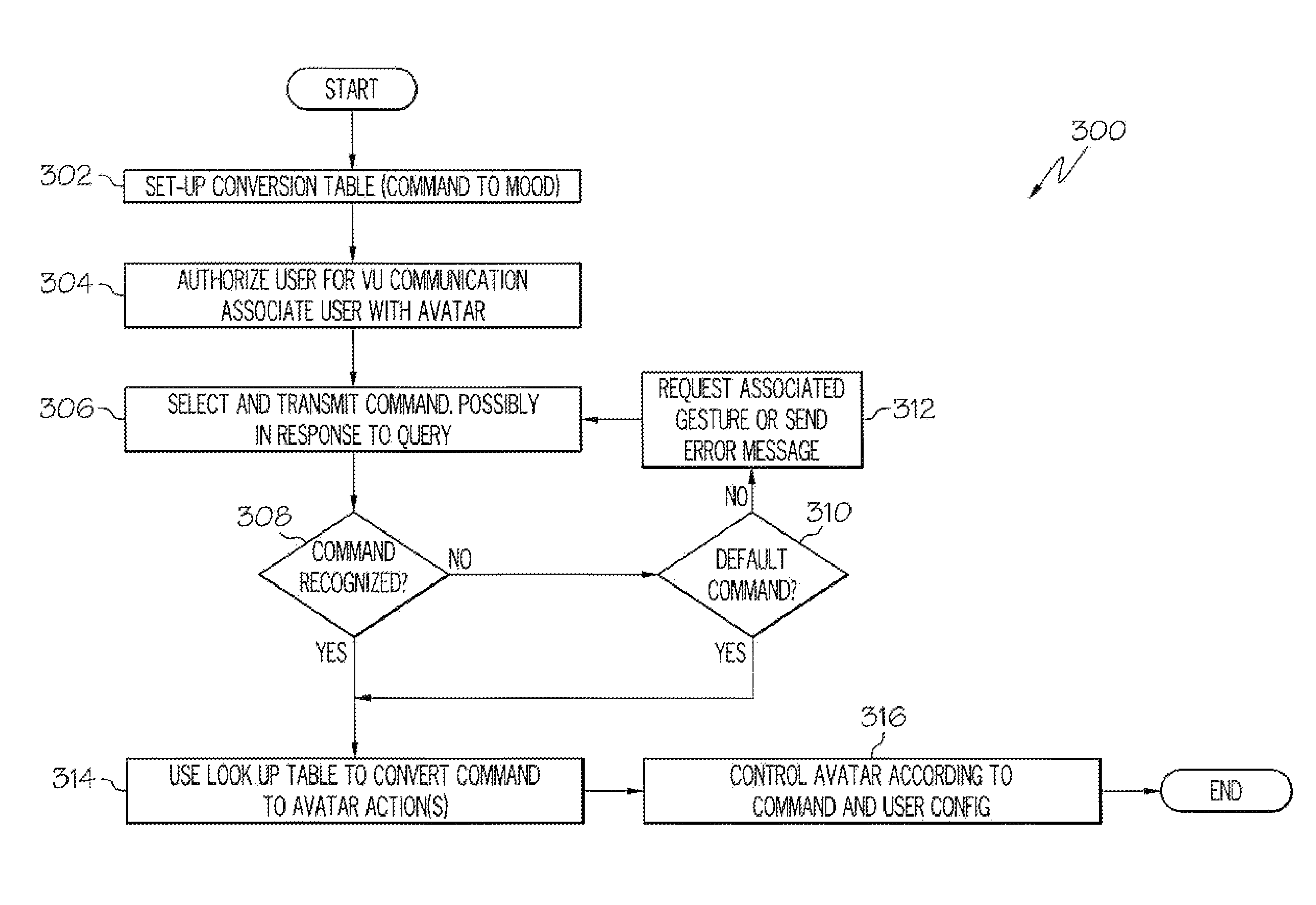 Arrangements for controlling activities of an avatar