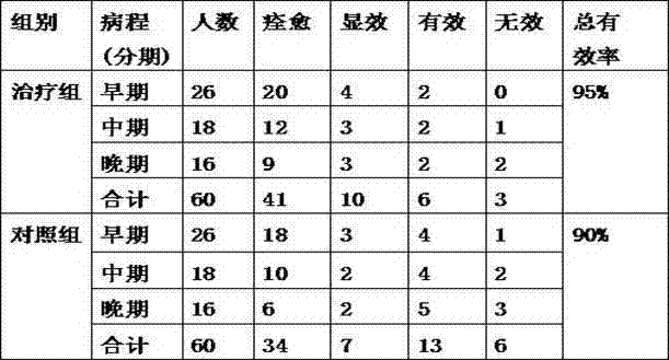 Traditional Chinese medicine composition for treating spleen-kidney yang deficiency type myelofibrosis