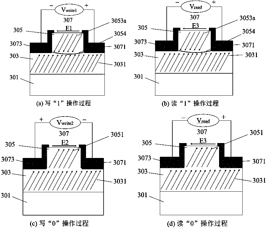 Non-volatile ferroelectric memory, its preparation method and read/write operation method