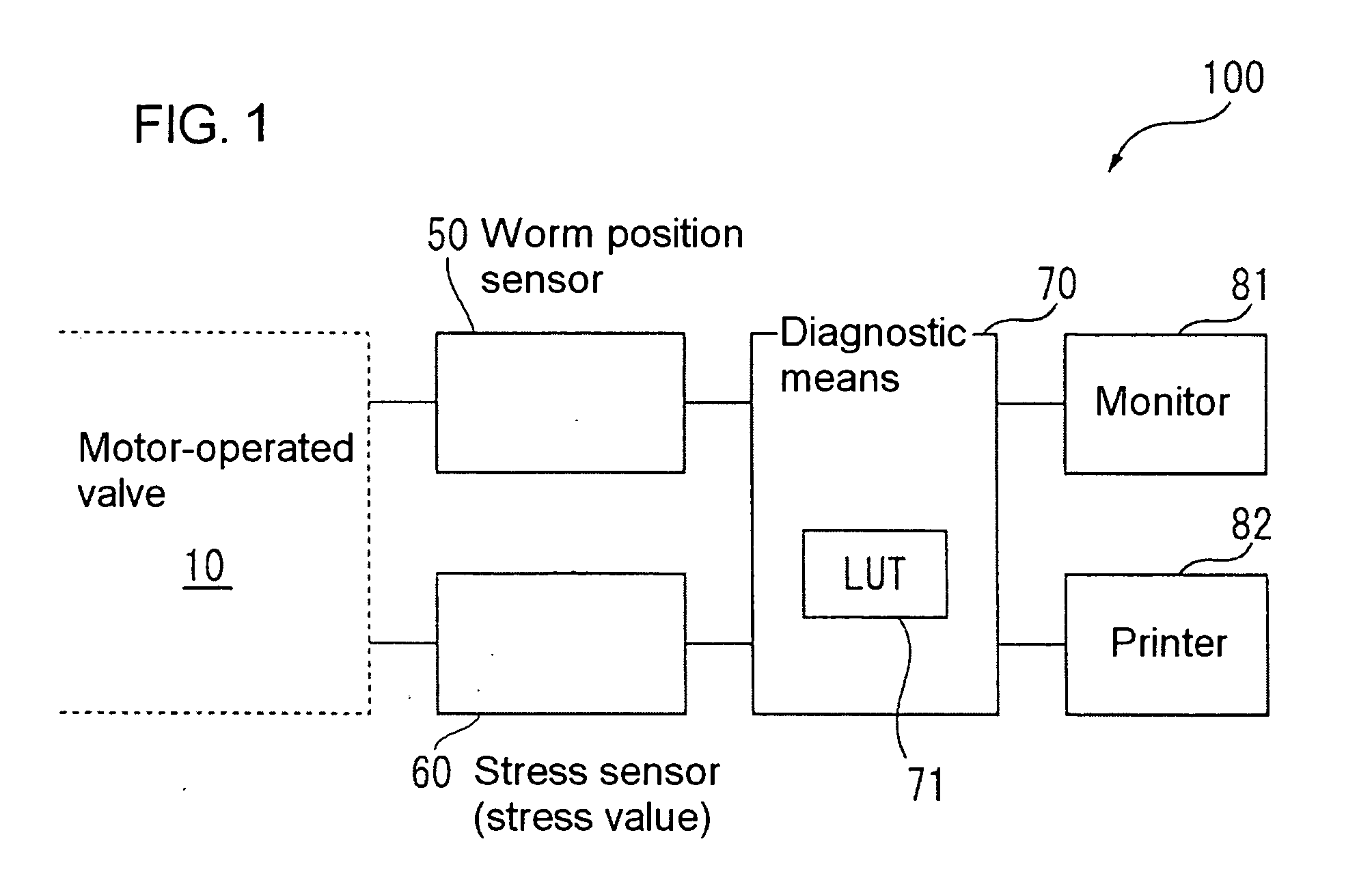 Method and apparatus for diagnosing motor-operated valve