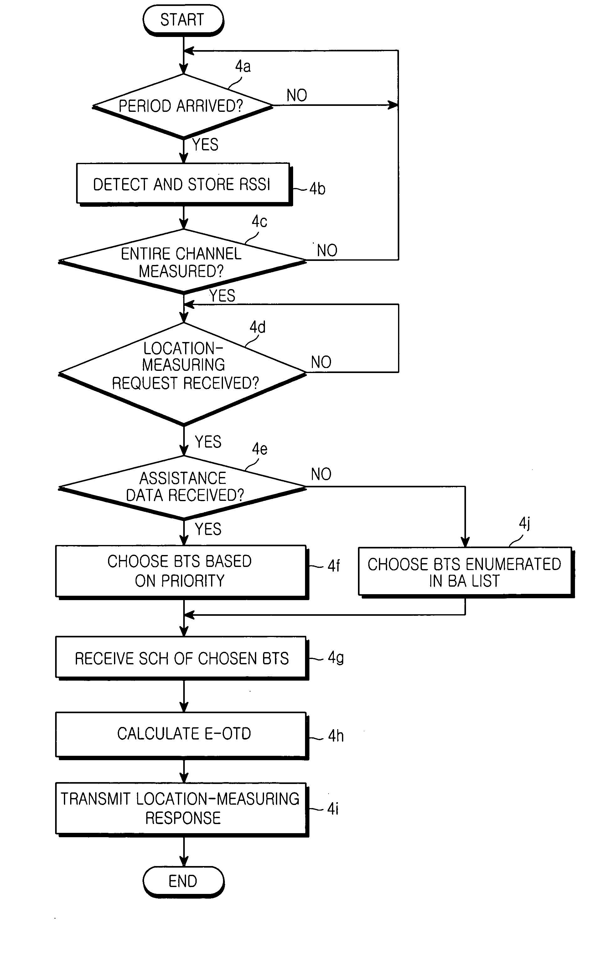 Apparatus and method for positioning mobile station