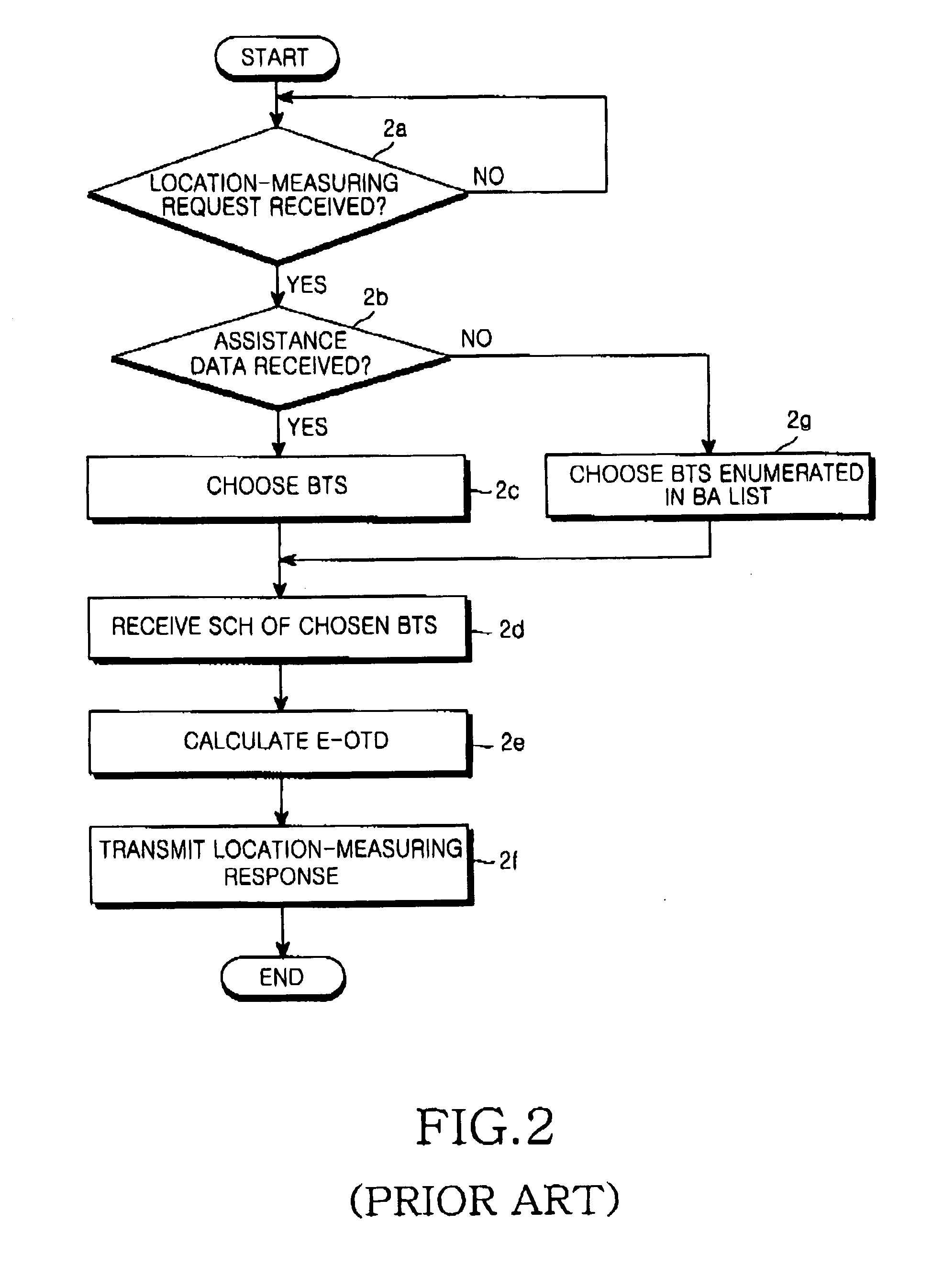 Apparatus and method for positioning mobile station