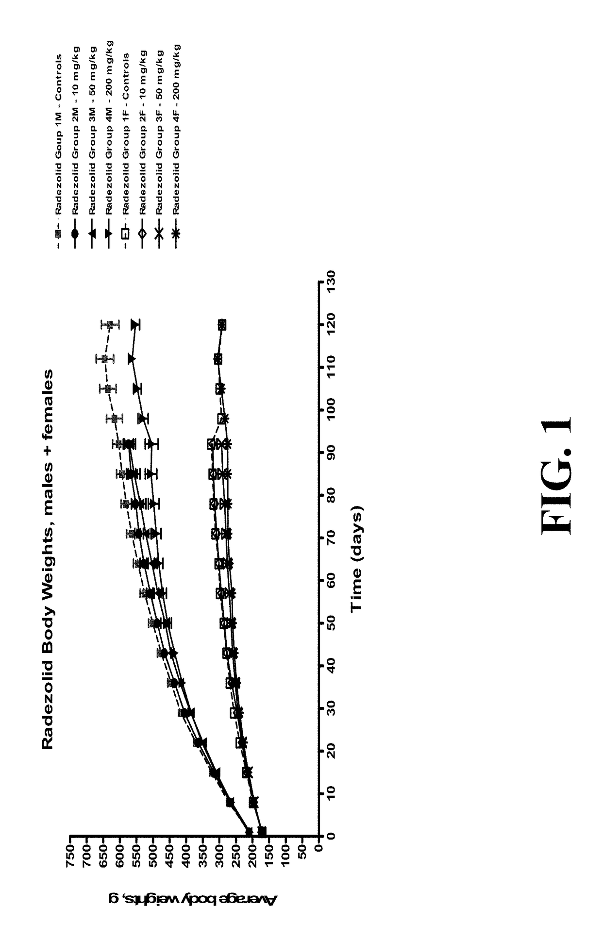 Topical formulations of biaryl heterocyclic compounds and methods of use thereof