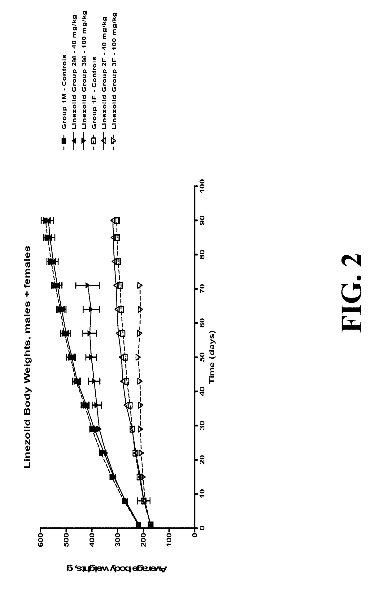 Topical formulations of biaryl heterocyclic compounds and methods of use thereof