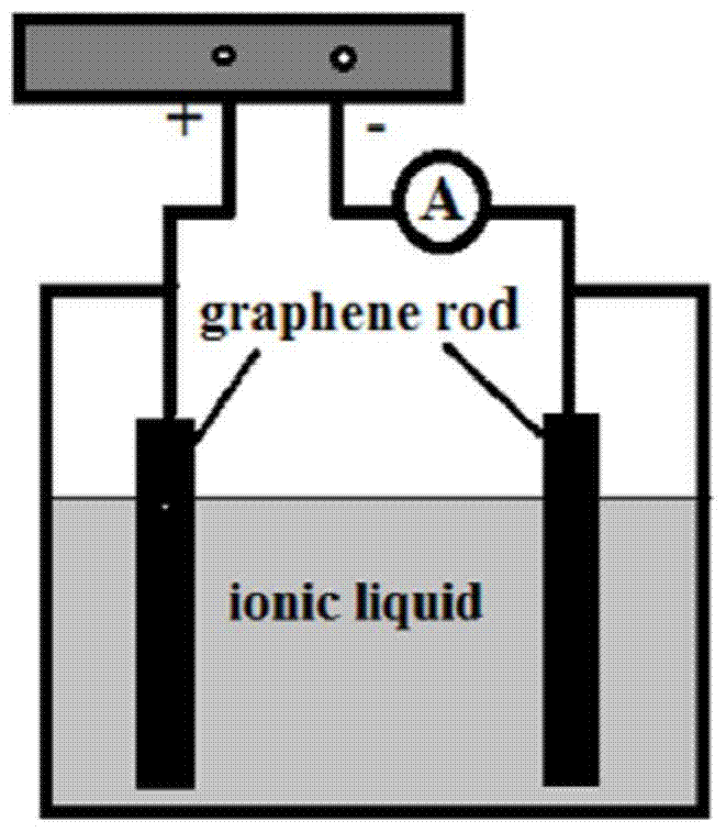 Porous graphene and graphene quantum dots and preparation method thereof