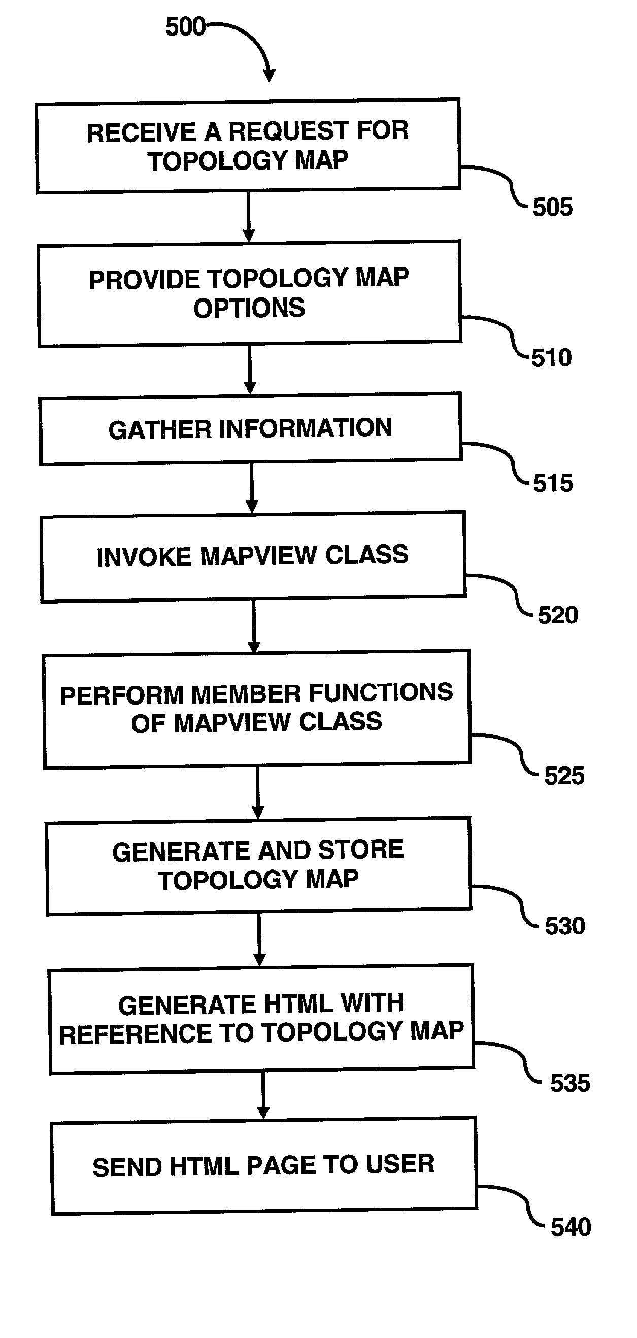 System for displaying topology map information through the web