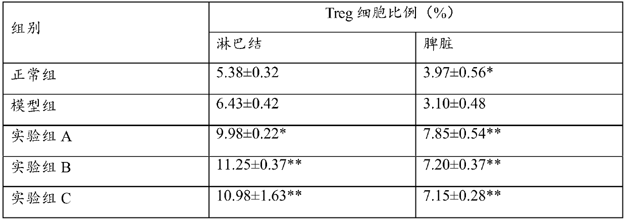 Application of bulleyaconitine A