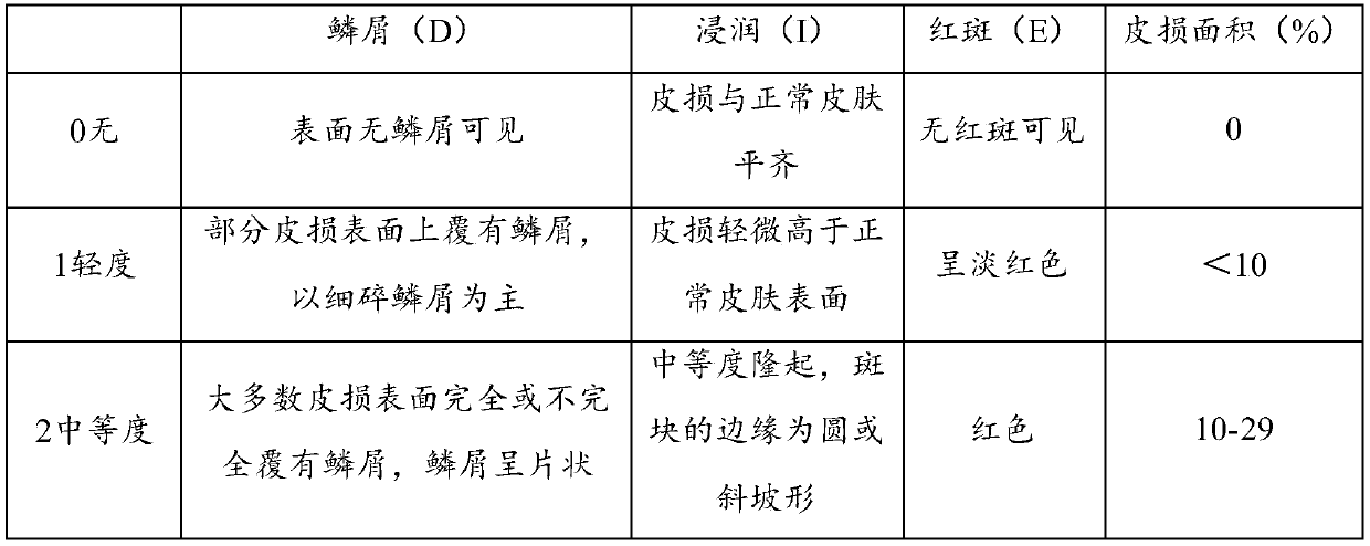 Application of bulleyaconitine A