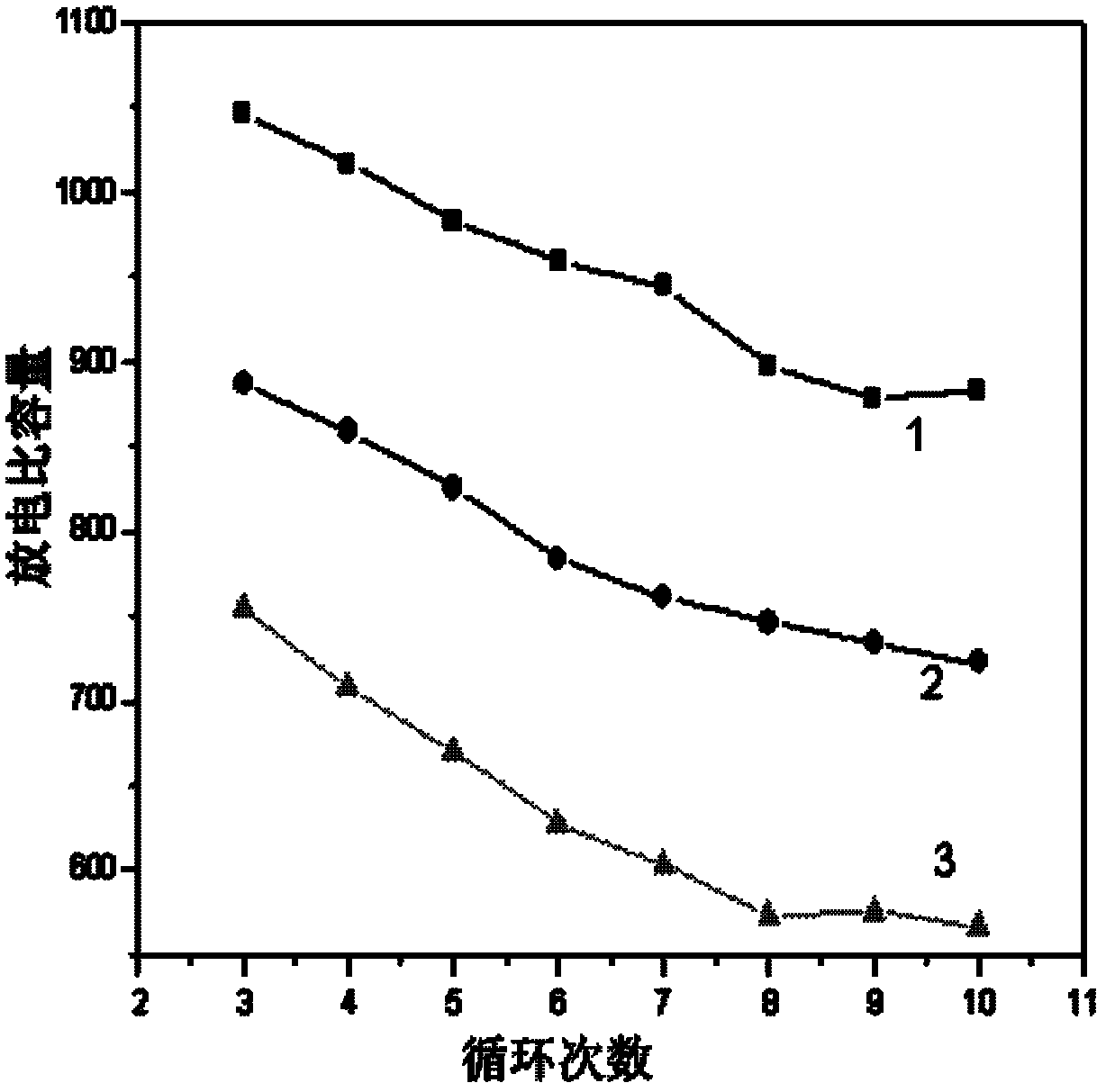 Composite material for positive pole of lithium-sulfur battery, and positive pole and battery both made of same