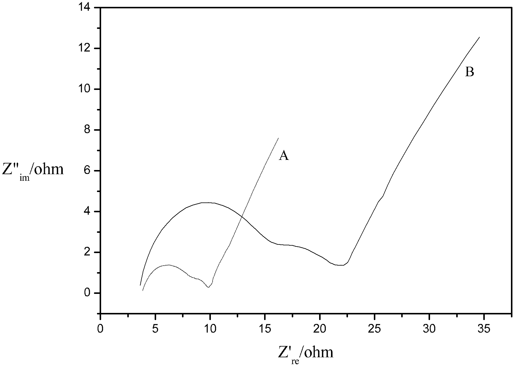 Composite material for positive pole of lithium-sulfur battery, and positive pole and battery both made of same