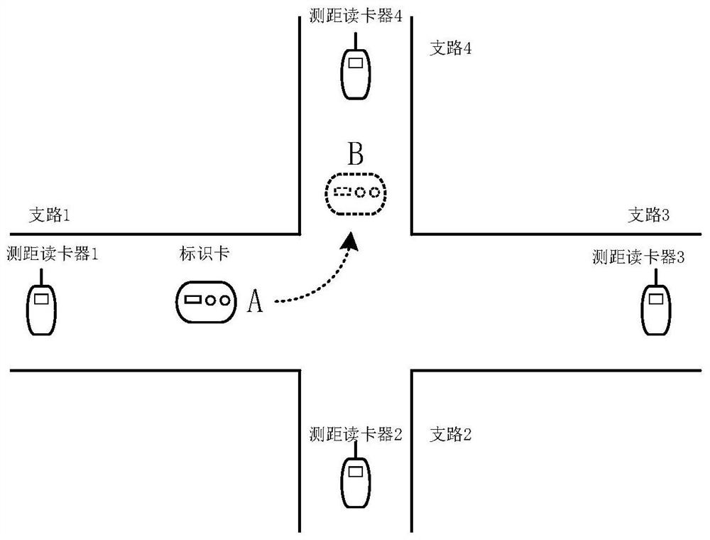 Underground coal mine multi-branch intersection UWB combined positioning method