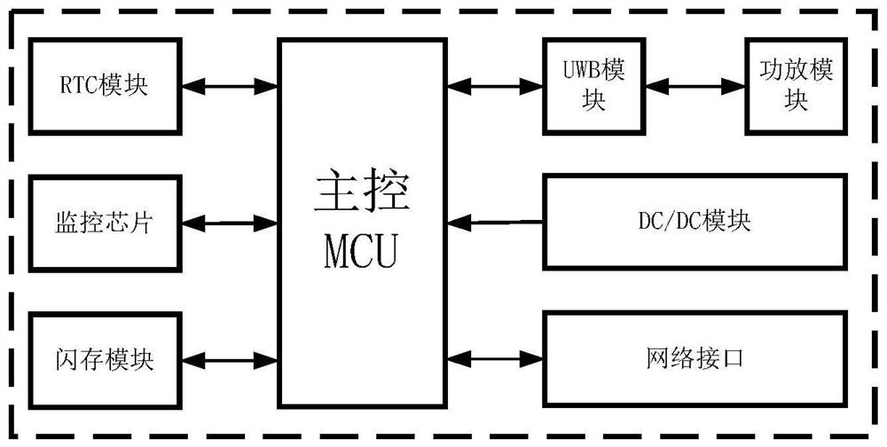 Underground coal mine multi-branch intersection UWB combined positioning method