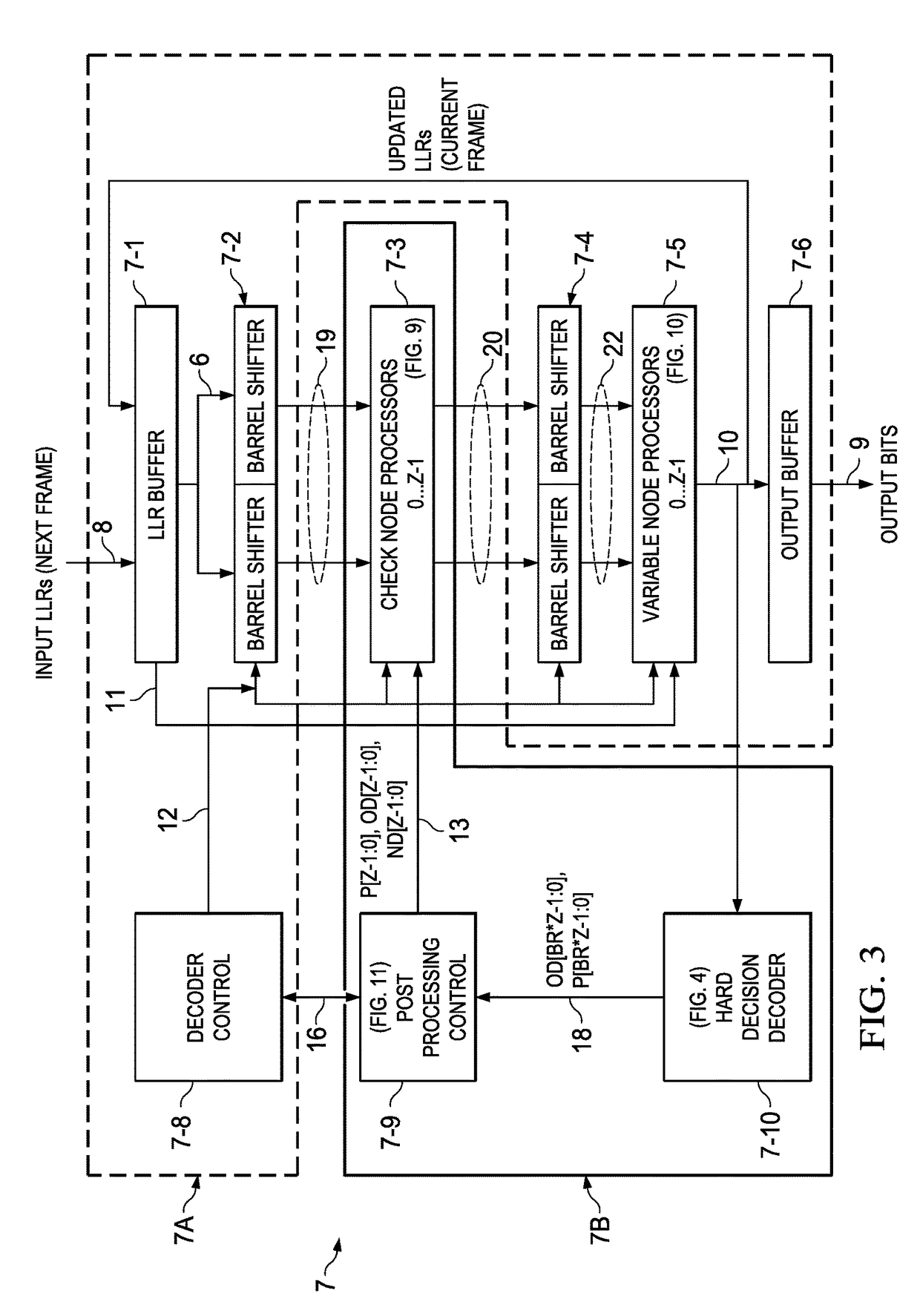 LDPC post-processor architecture and method for low error floor conditions