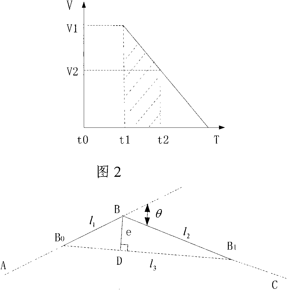 Speed connection method for numerical control system